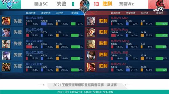 消息传出 消息传出